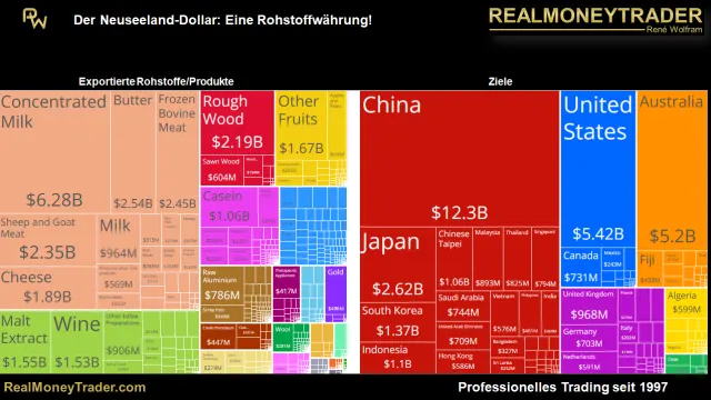 Auszug aus Schulungsmaterialien von realmoneytrader.com