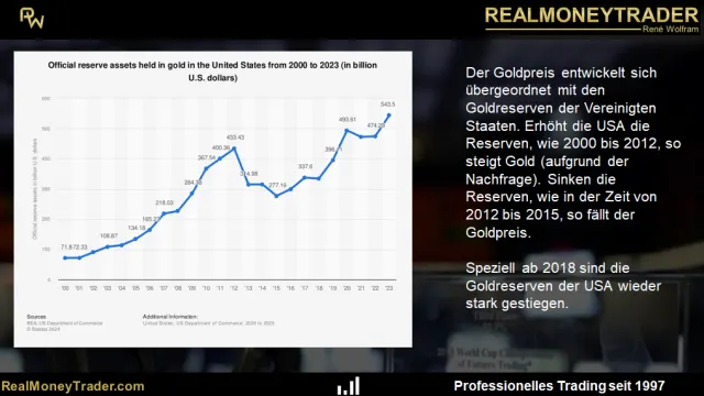 Historie der US-Goldreserven
