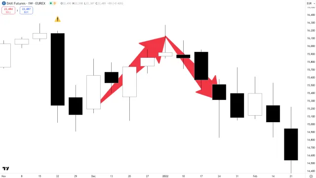 Beispiel einer Folge von XL-Counter und Huge Range Open Pattern