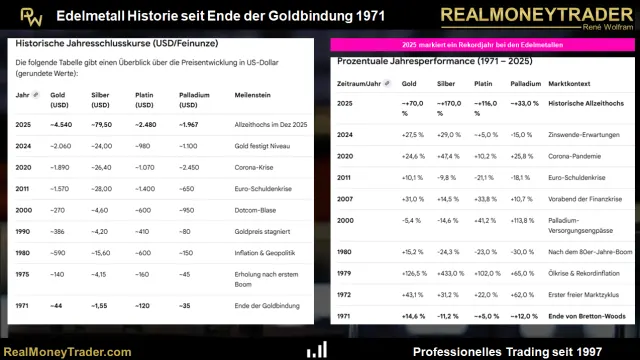 Bankenprognosen für den DAX 2026