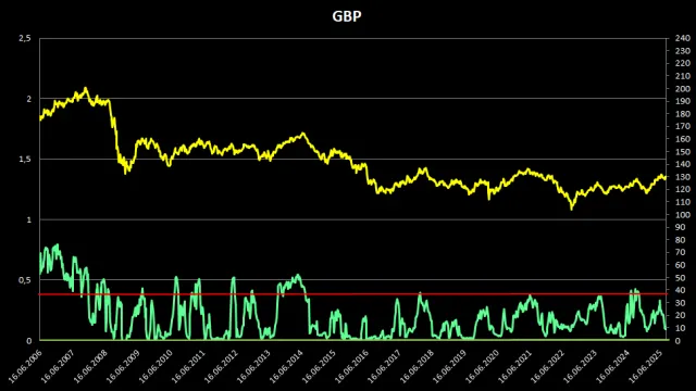 Percent of Open Interest Dealer Intermediary Short