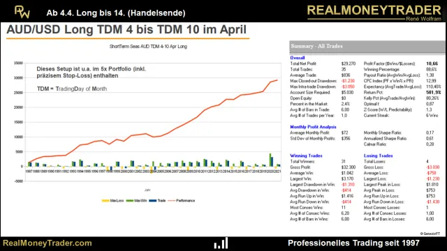 Abbildung: Equity des Setups aus dem 5x Portfolio Abbildung: Equity des Setups aus dem 5x Portfolio
