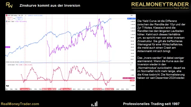 Yield-Curve vs. S&P 500