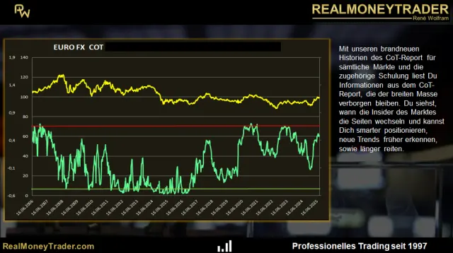 COT-INSIDE´s für den EURO