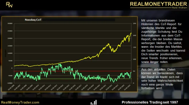 CoT Inside´s für den Nasdaq-Future