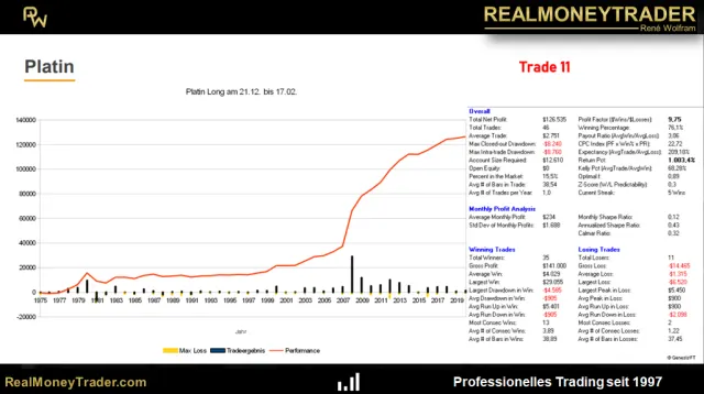 Top-Saisonales Setup von RealMoneyTrader