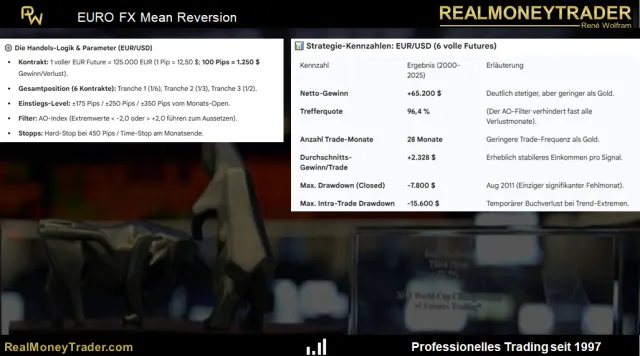 Strategie-Kennziffern und Regeln der Euro Mean Reversion