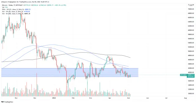 BTCUSD_2022-05-04_16-20-03.png