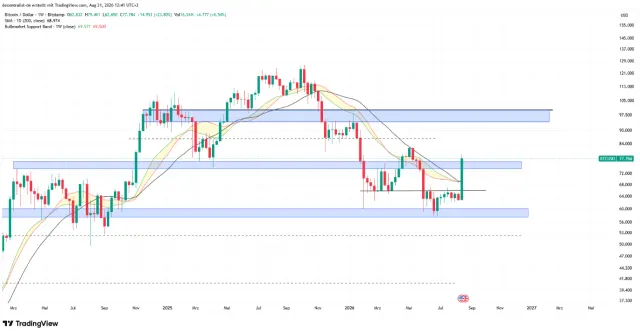 btc
