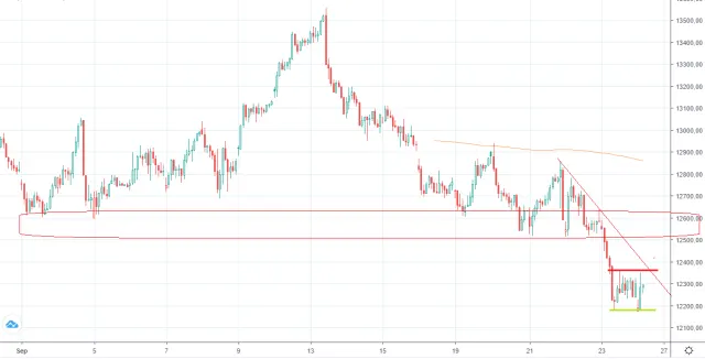 Dax Stundenchart