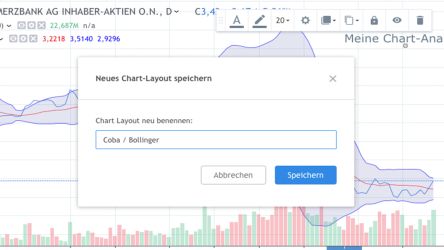 Professionelles Chart-Analyse-Tool
