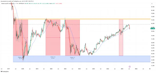 btc chart