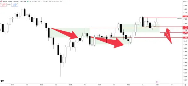 Chart von GBP/USD mit unserem Huge-Range-Open Setup