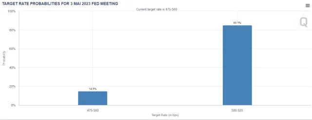 https://www.cmegroup.com/markets/interest-rates/cme-fedwatch-tool.html