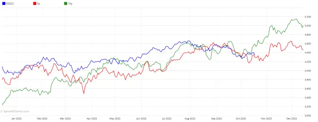 Saisonaler Chart des S&P 500 (www.spreadcharts.com)