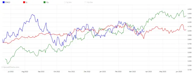 Saisonaler Chart des S&P 500 (www.spreadcharts.com)