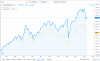 DAX-Performance vs. Kursindex