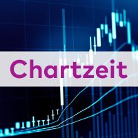 onvista-Chartzeit: Mieser Arbeitsmarkt crasht den Dax!